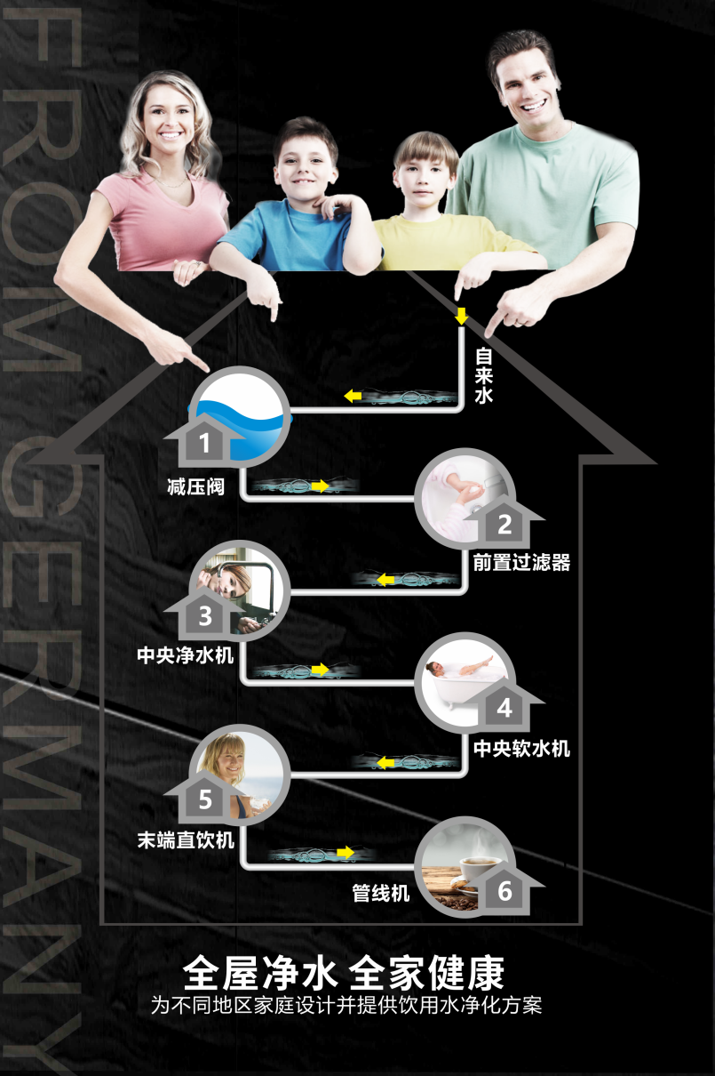 牢记装修第一步，净水管路先入户