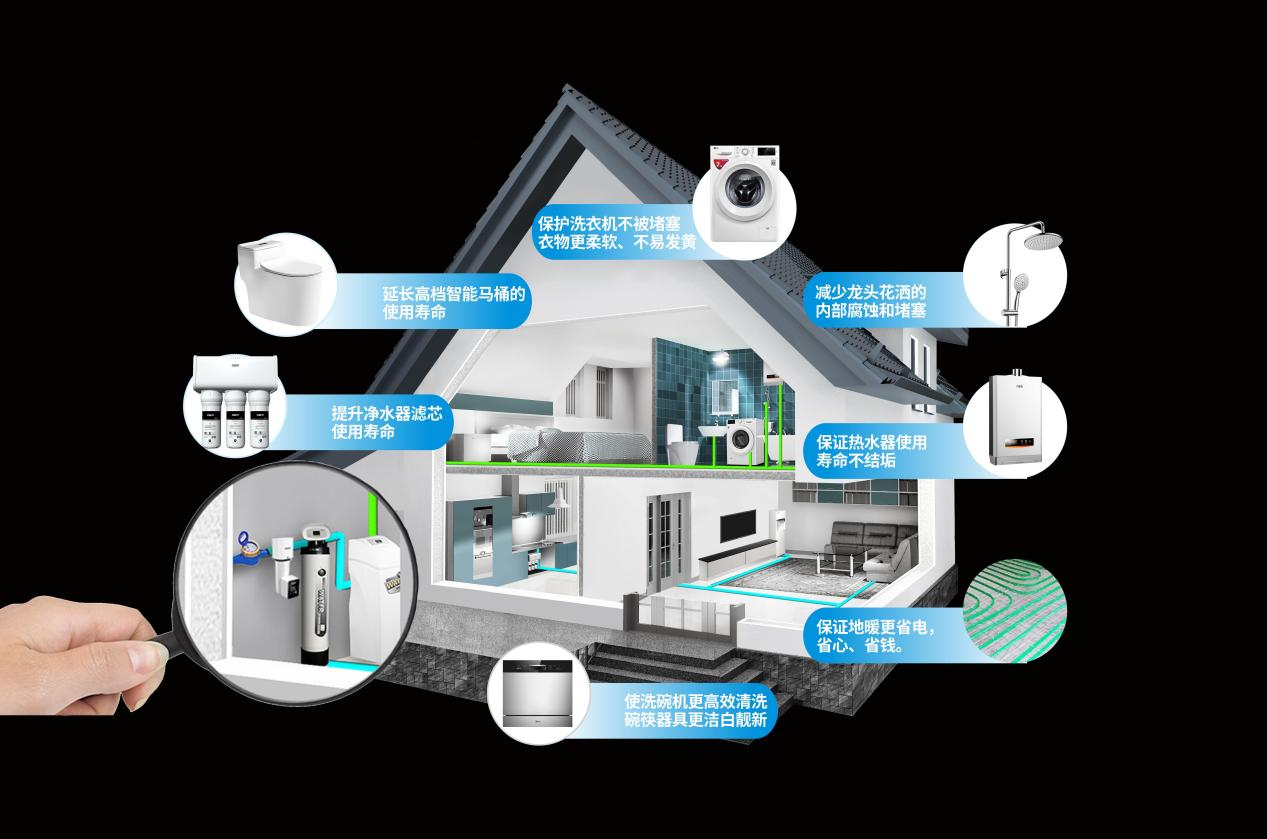 牢记装修第一步，净水管路先入户