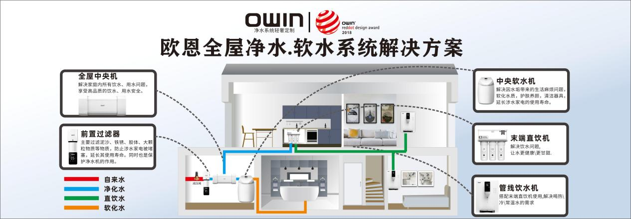牢记装修第一步，净水管路先入户
